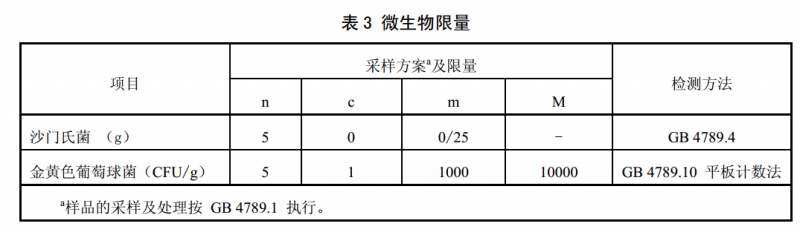 ʳƷȫط׼ 䶳ԤƺˮƷDB33/ 3002—2014ȫ