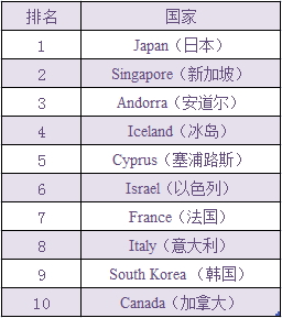 2013꣬ԤߵĹTOP10