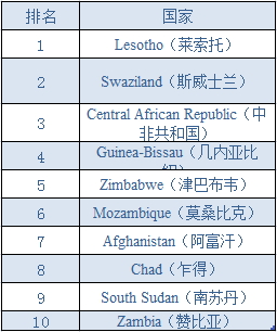 2013꣬ԤߵĹTOP10