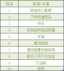 2013꣬ԤߵĹTOP10