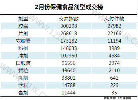 2016ӪʳƷƽ̨о棨1-2£