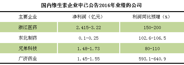 2016άؽڼ۸񷴵 ҵӯԺת