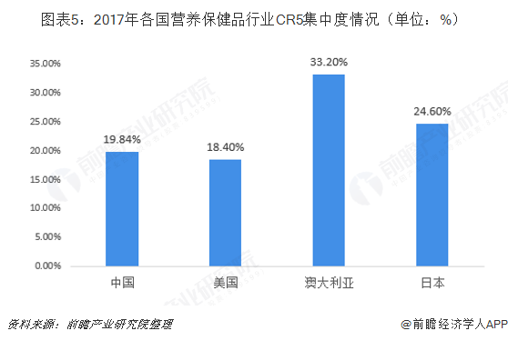 ͼ52017ӪƷҵCR5жλ%