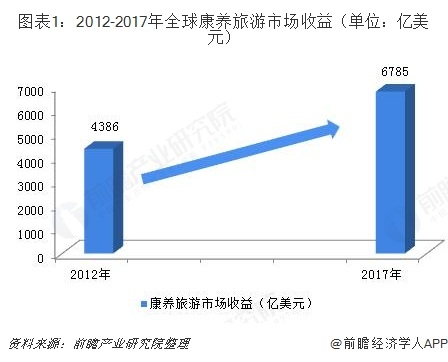 ͼ12012-2017ȫг棨λԪ  